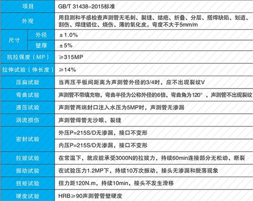 洪湖套筒式声测管现货性能特点